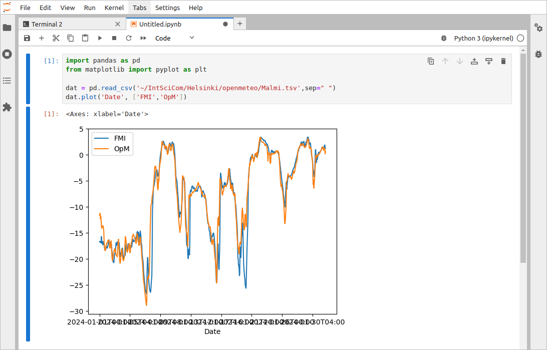 Plotting with Python