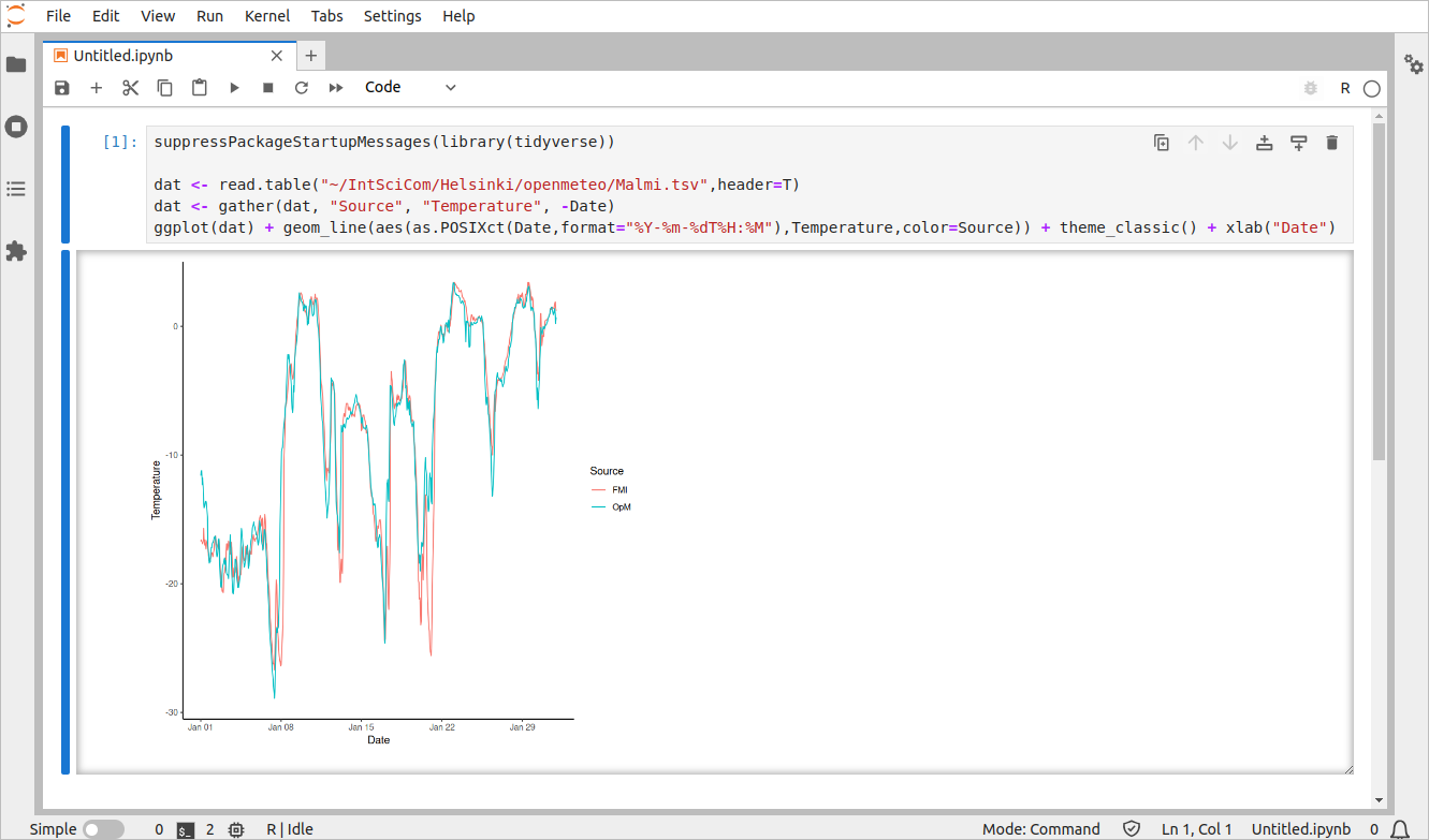 Plotting with R