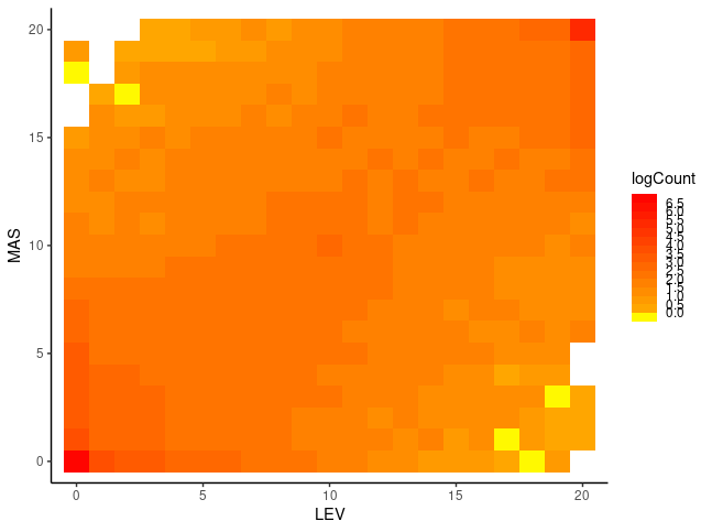 2D SFS for two fairly closely-related populations.