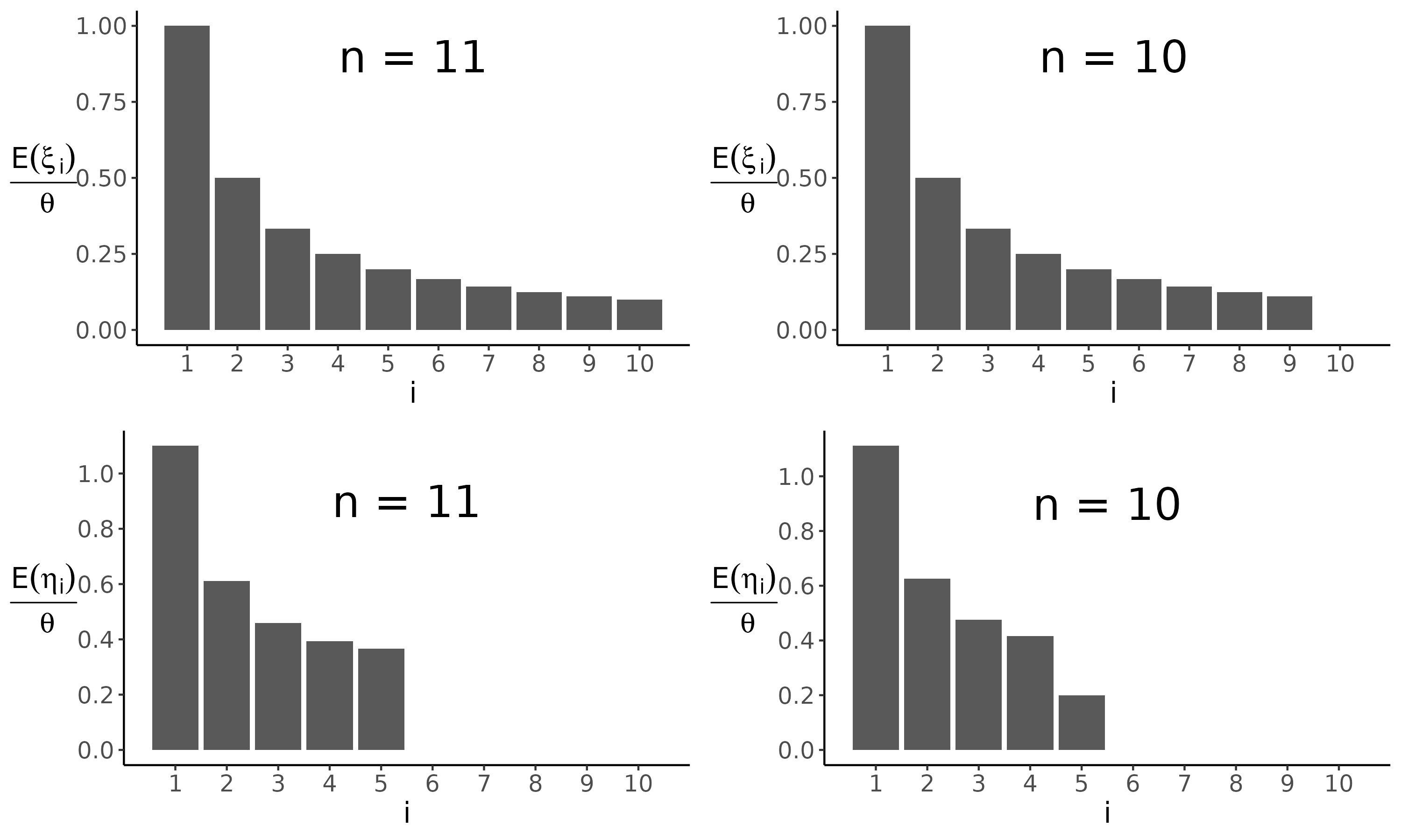 The relative expected numbers of polymorphic sites \xi_i and \eta_i in an odd-sized sample (n=11) and in an even-sized sample (n=10).