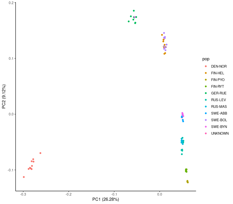 PCA with large data.