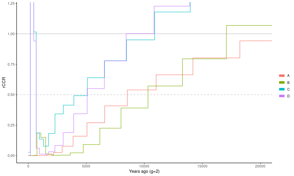 rCCR plot.
