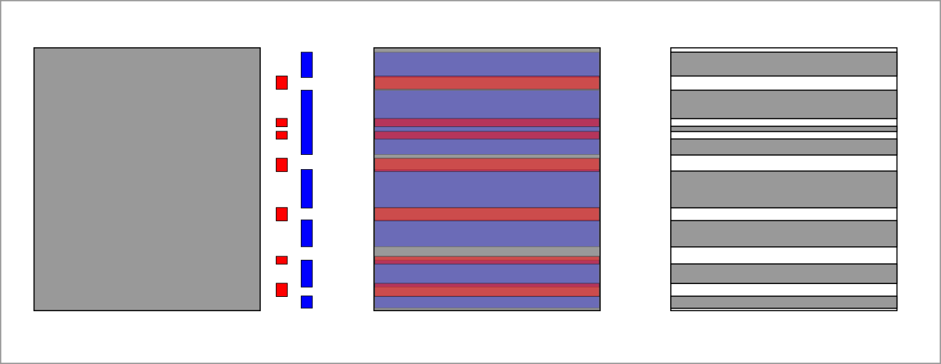 Left: A table (grey) and regions of a negative (red) and positive (blue) mask. Middle: Overlay of the masks. Right: The retained parts of the original table (grey).